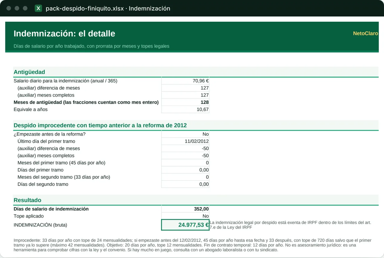 Indemnització per trams, abans i després del 2012